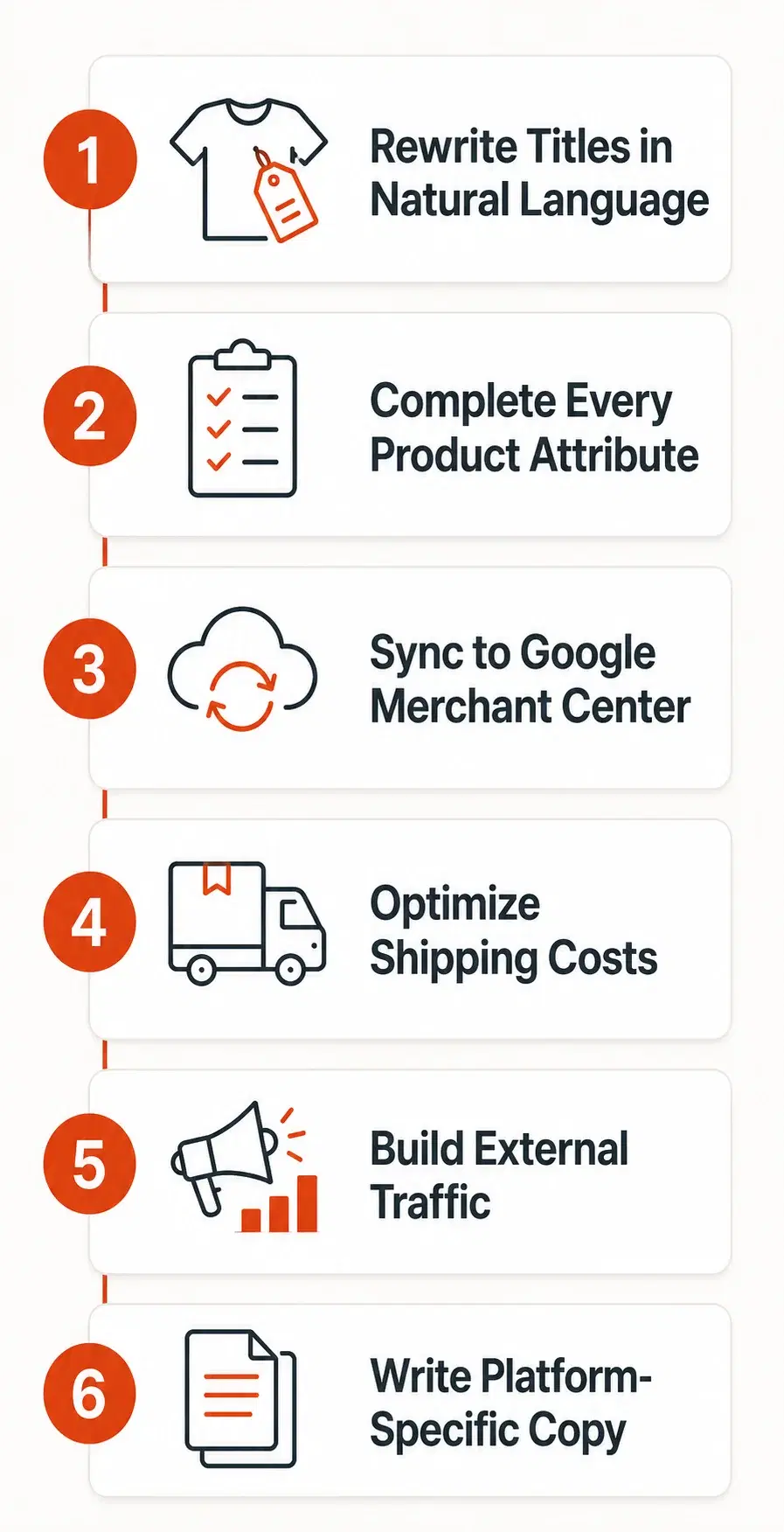 Six-step actionable checklist for optimizing POD listings for AI search, with checklist items displayed on numbered orange-accented cards