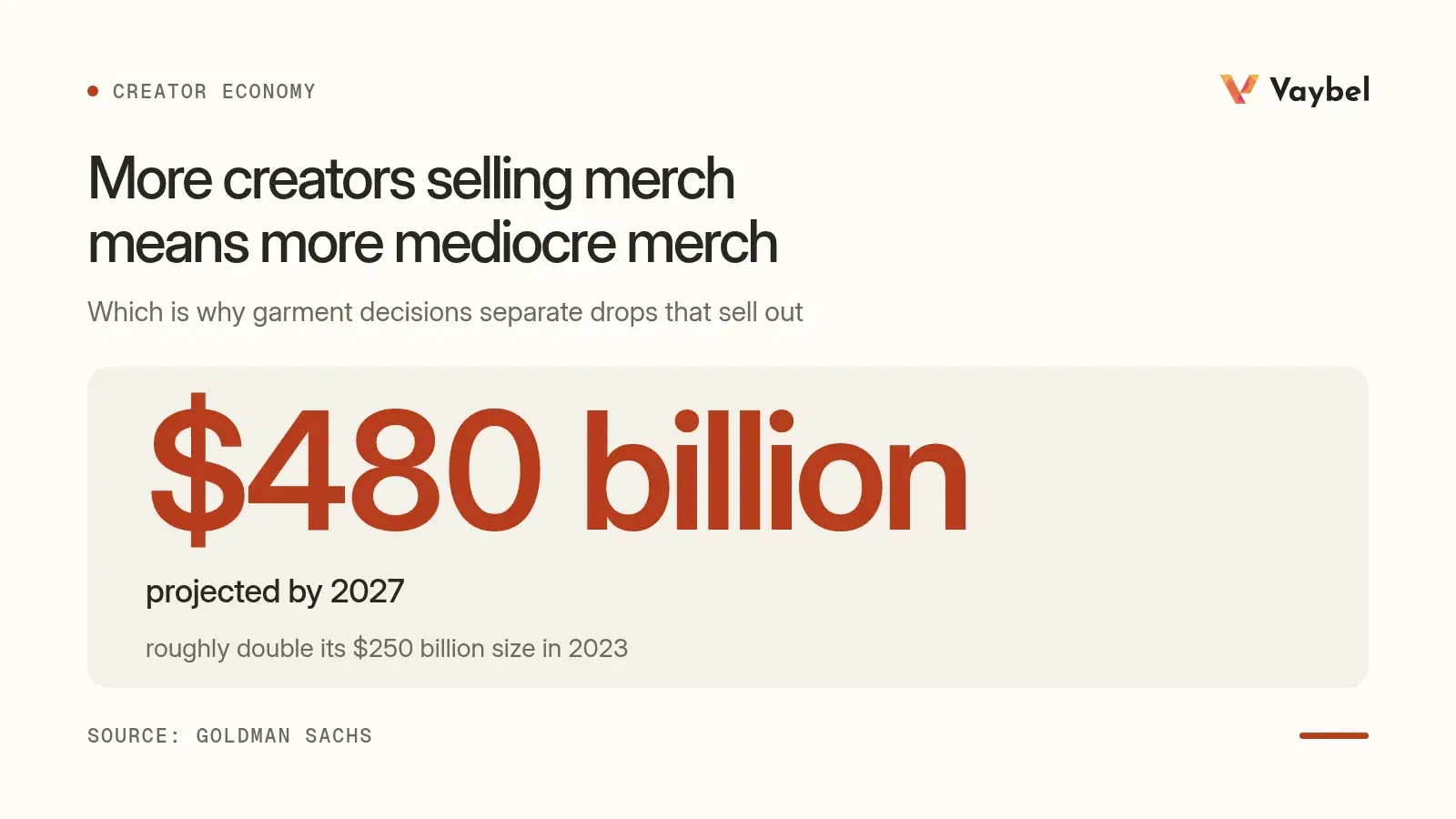 Stat: the creator economy could approach 480 billion dollars by 2027, roughly double its 2023 size