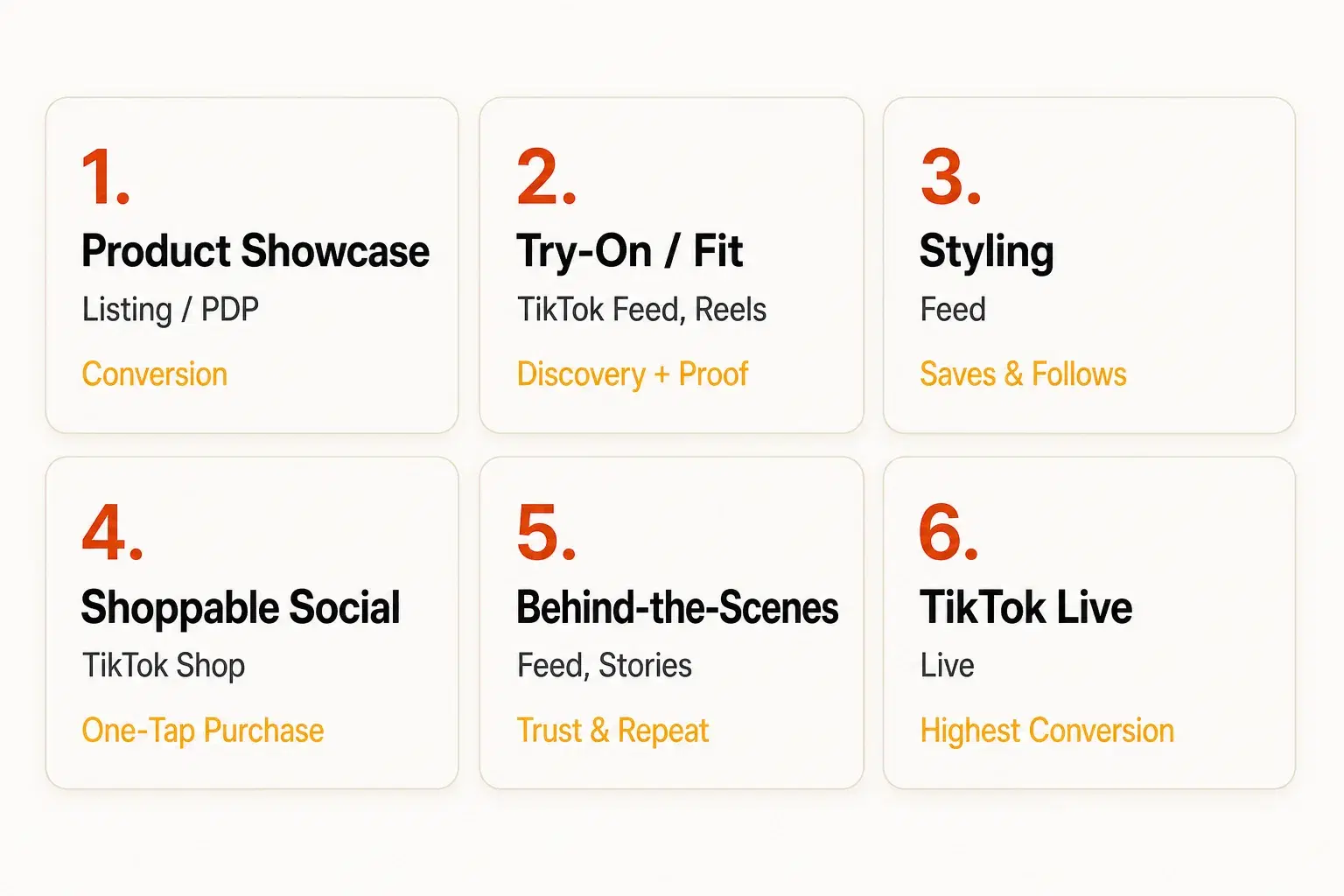 Six product video types for clothing brands and where each one is used