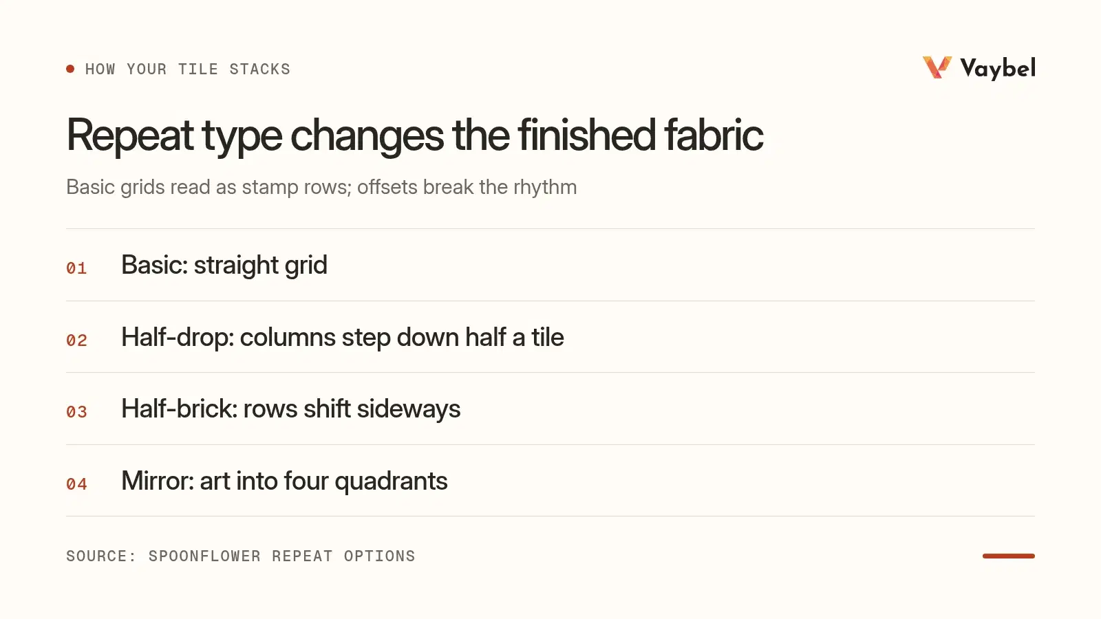 List figure of the repeat types: basic, half-drop, half-brick, mirror