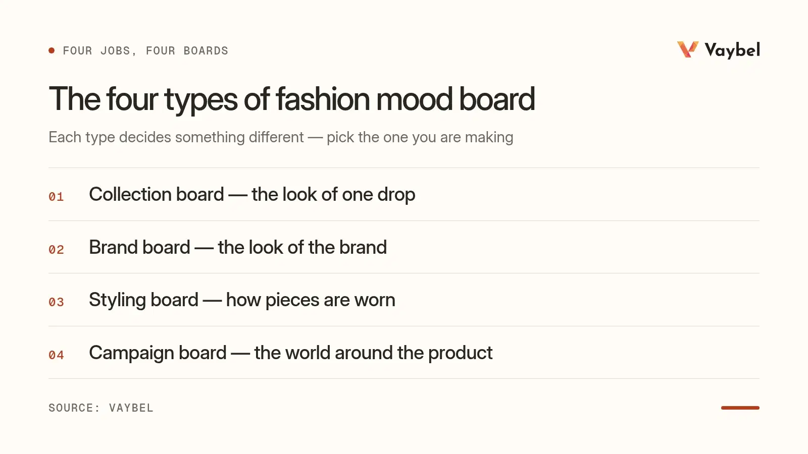 Four fashion mood board types: collection board, brand board, styling board, campaign board