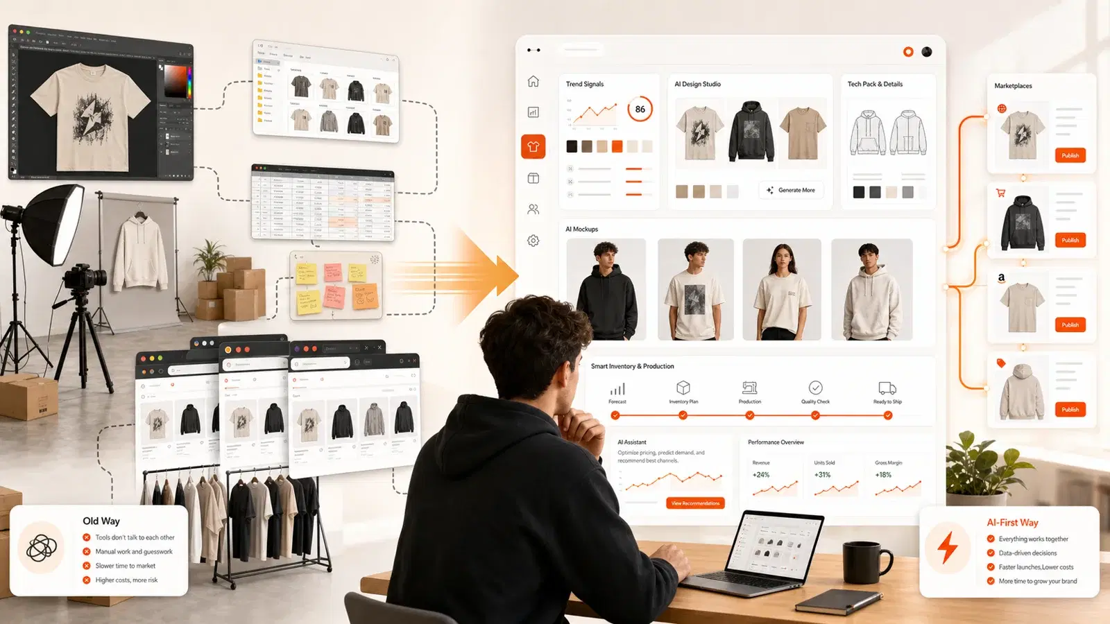 How to Start a Clothing Brand with AI (The Complete 2026 Guide)