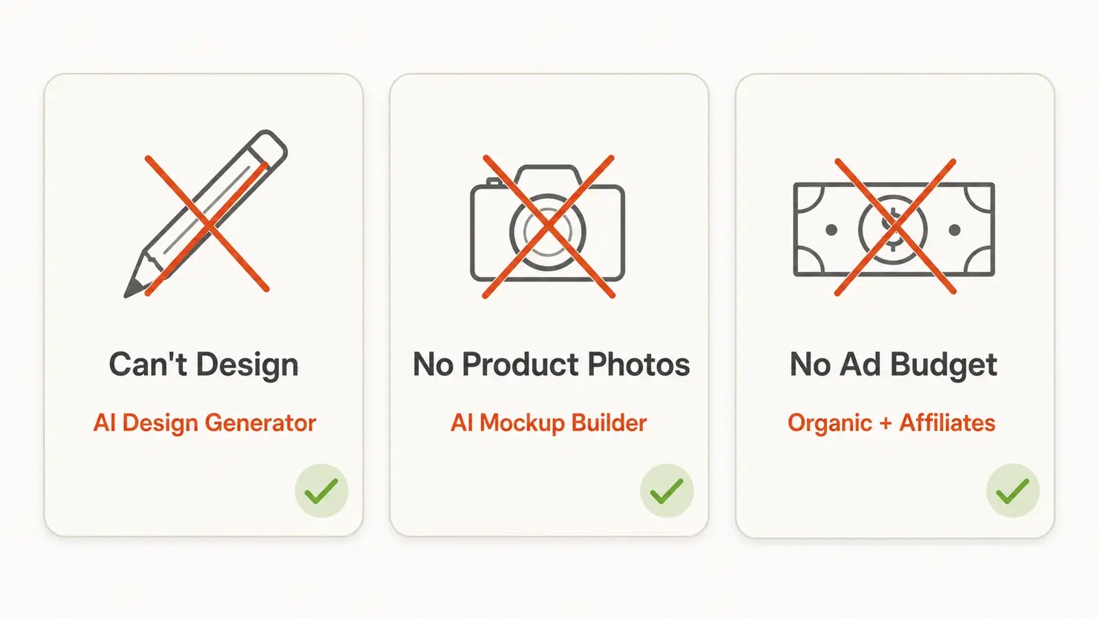 Three barriers to starting a clothing brand — design skills, product photography, paid traffic — each solved by AI tools