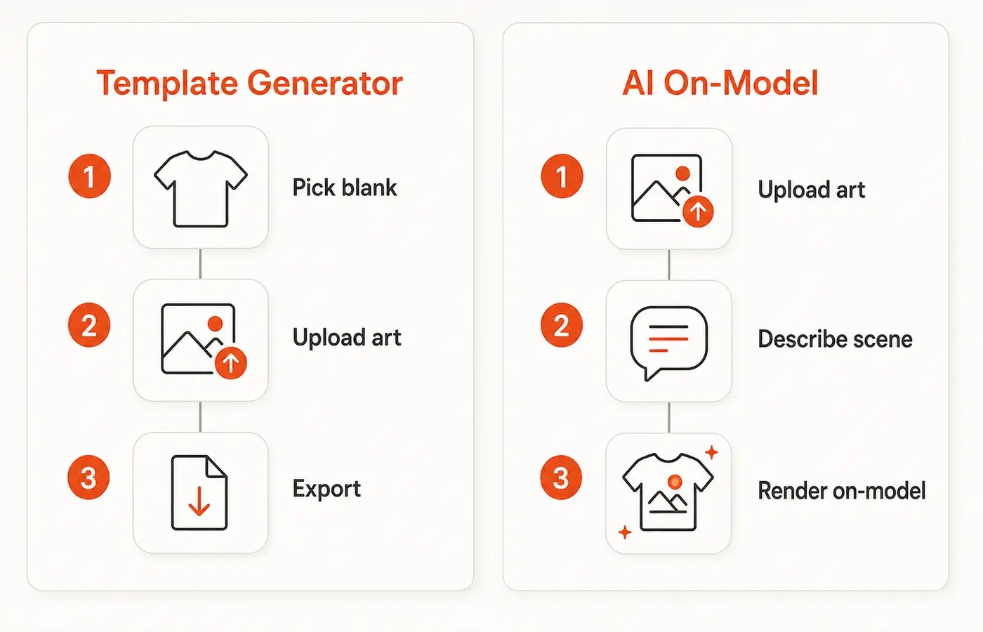 Template mockup generator versus AI mockup generator compared side by side