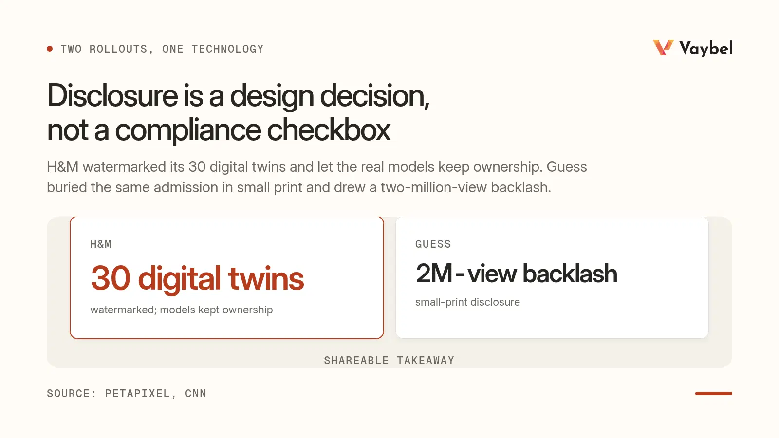 H&M versus Guess: watermarked digital twins and retained model ownership against small-print disclosure and a two-million-view backlash