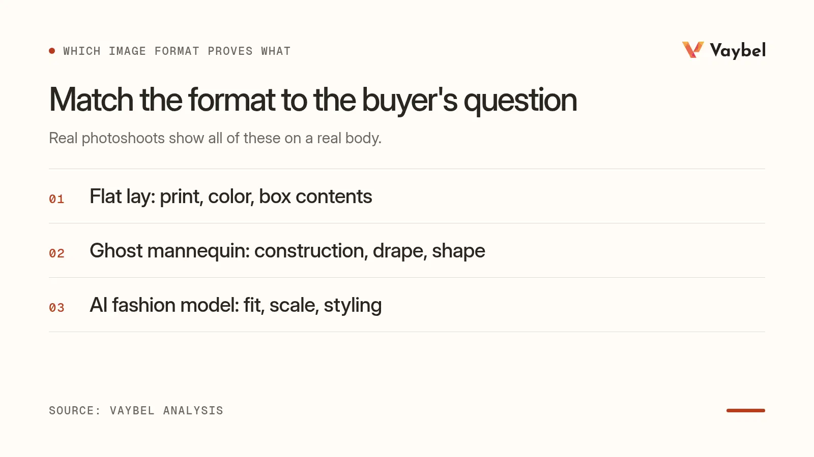 Flat lays show print and color; ghost mannequins show construction and drape; AI fashion models show fit, scale, and styling. Real photoshoots show these on a real body.